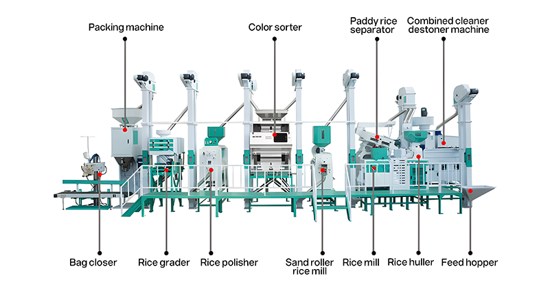 Rice Mill Plant
