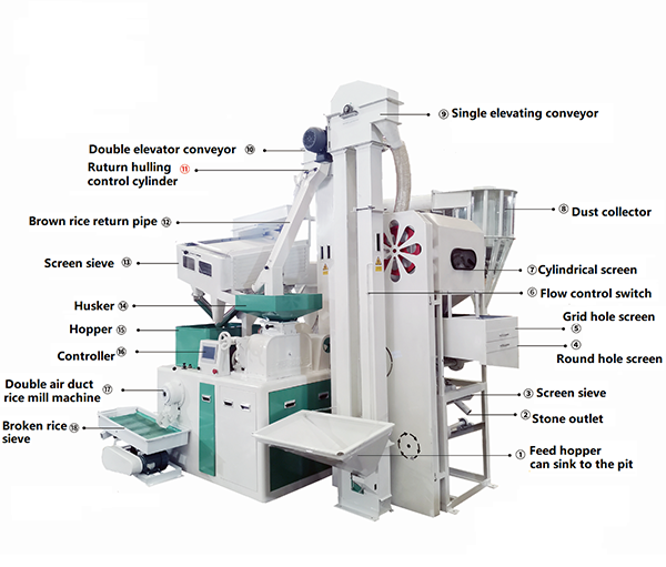 combined rice mill machine