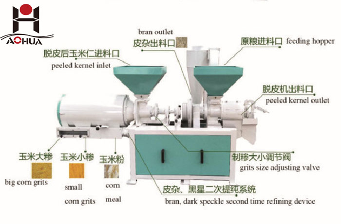 Corn Flour Hammer Mill Crusher Maize Milling Machine Small Rice Electric Corn And Wheat Milling Machine