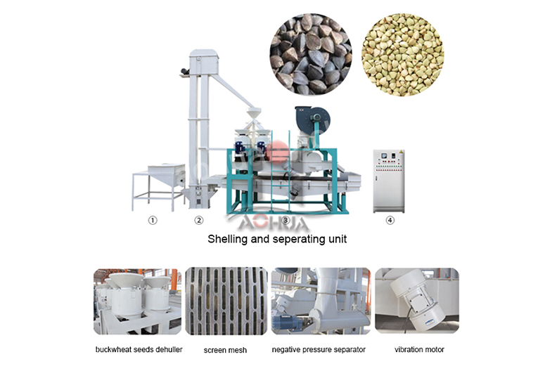 Buckwheat Processing Line