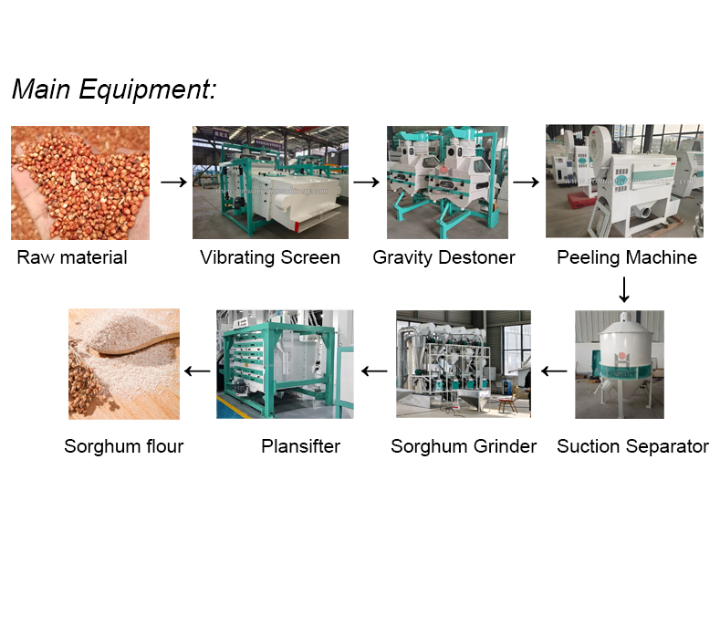 How to Process Sorghum for Animal Feed: Efficient Methods & Machinery Guide