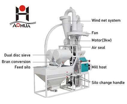 Wheat/corn flour mill in Africa with a capacity of 400-500 kg/hour
